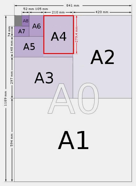 A4紙的尺寸大小是多少厘米？